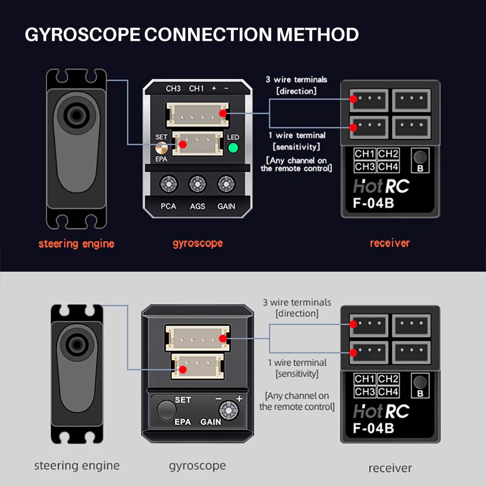 Advanced Gyroscope Automatic Stability Control System