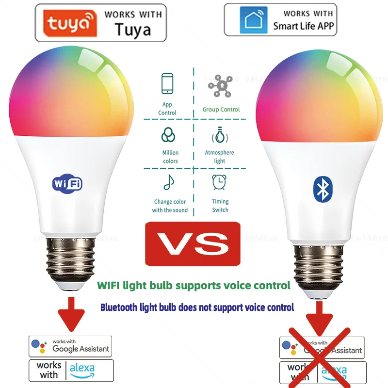 LED Light Bulbs Tuya Wifi Bluetooth Smart E27 RGB Alexa AC 85 265V For Google Assistant Life