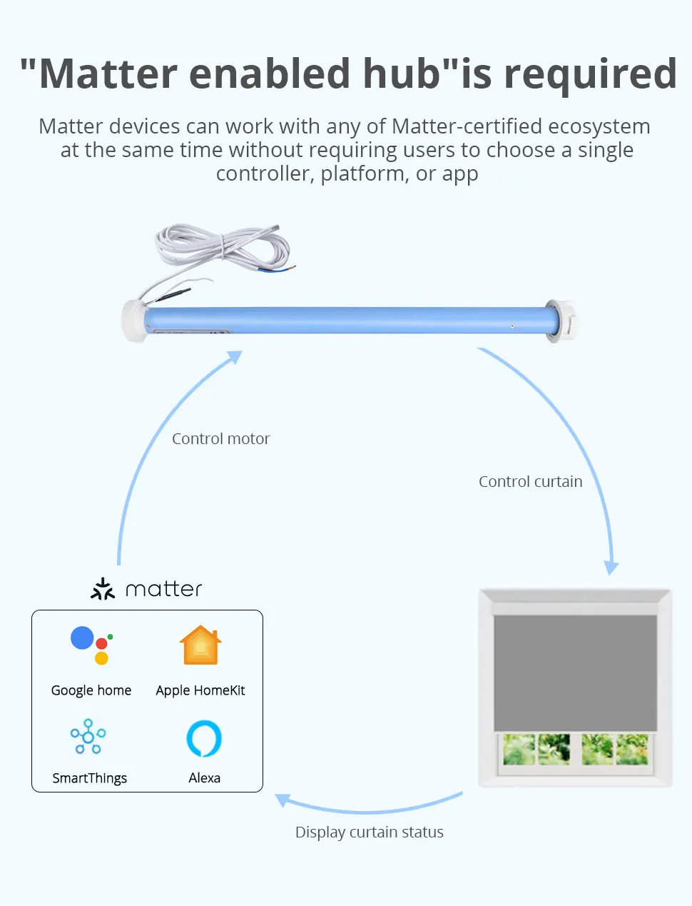 Matter Thread Smart Roller Shade Blinds Motor for 37mm 38mm Tube Support Homekit