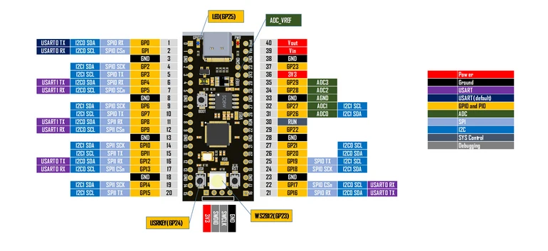 SM RP2040 Core Board TYPE-C USB-C für Raspberry Core Board 4 MB / 16 MB RP2 Raspberry Pi Pico Micropython – Detail 1