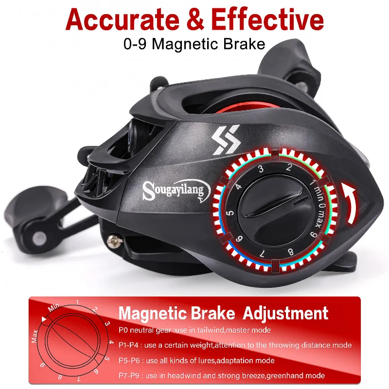 Sougayilang Lightweight Spool 7.2:1 Gear Ratio Baitcasting Fishing Reel 8kg Max Drag Magnetic Brake High Speed