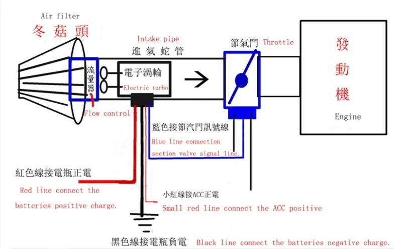 Electric Turbo Supercharger Kit Thrust Motorcycle Electric Turbocharger Air Filter Intake for all car improve speed 12v