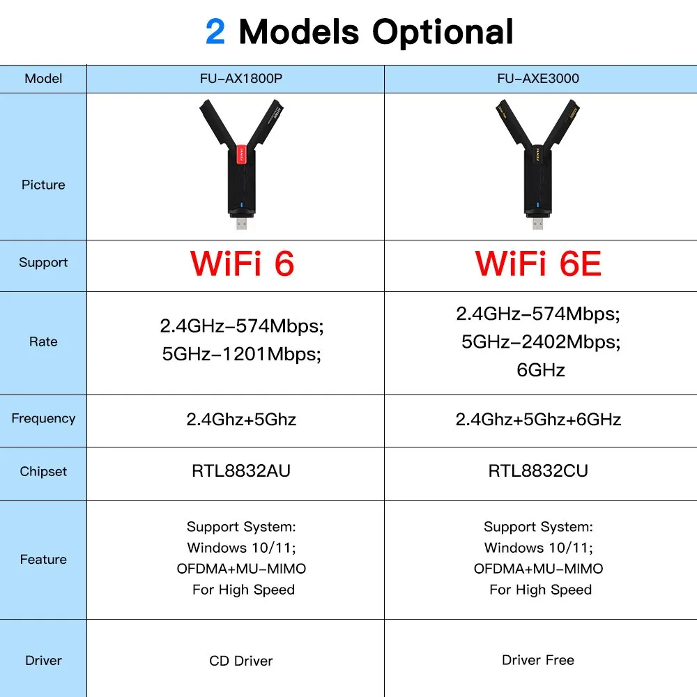 Fenvi wifi 6 usb adapter dual band ax1800 2,4g 5ghz drahtloses