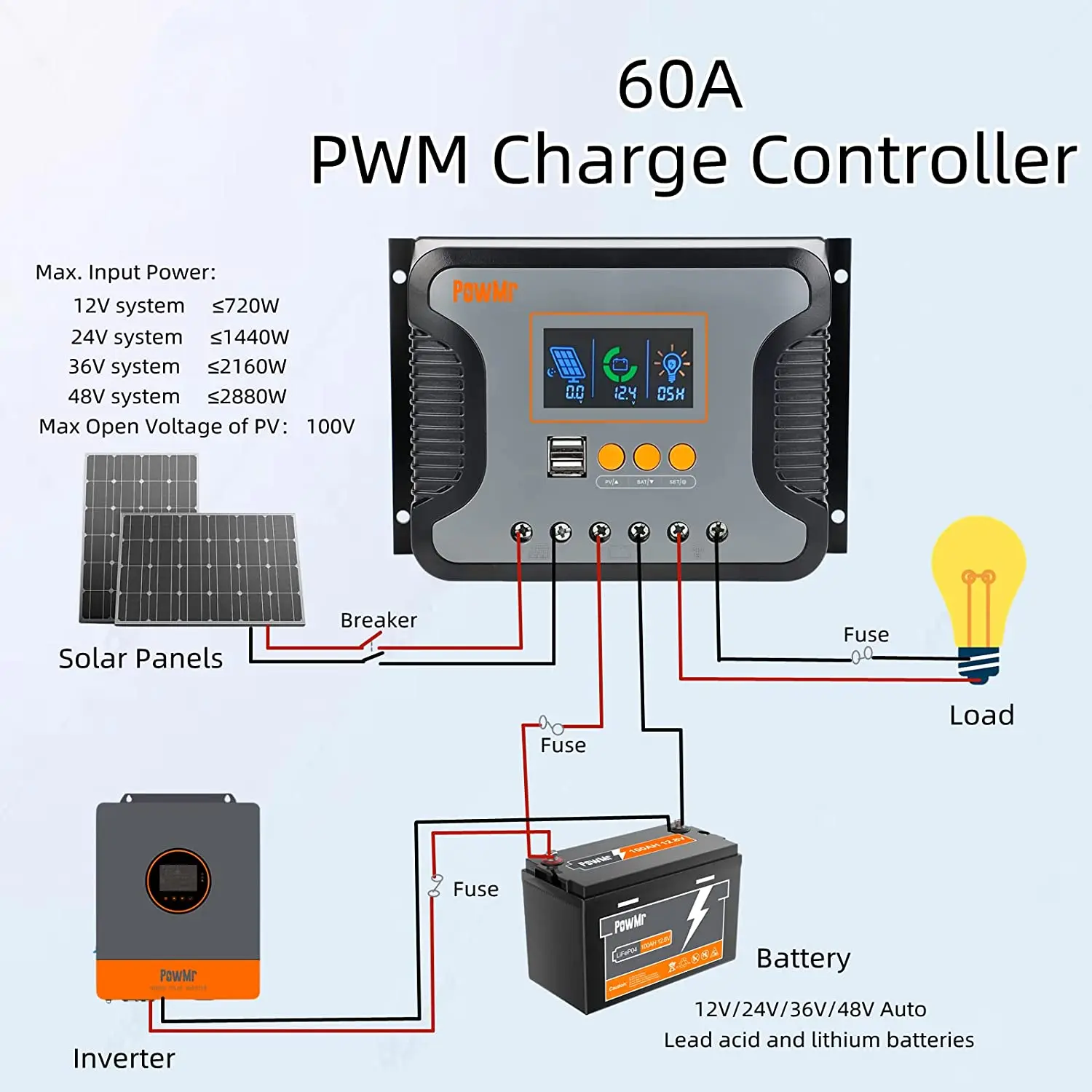 Controlador de carga PWM 80A, 12V/24V/36V/48V Auto Max PV 100V. Puesta a  tierra positiva, controlador de carga solar de 80 amperios, pantalla LCD