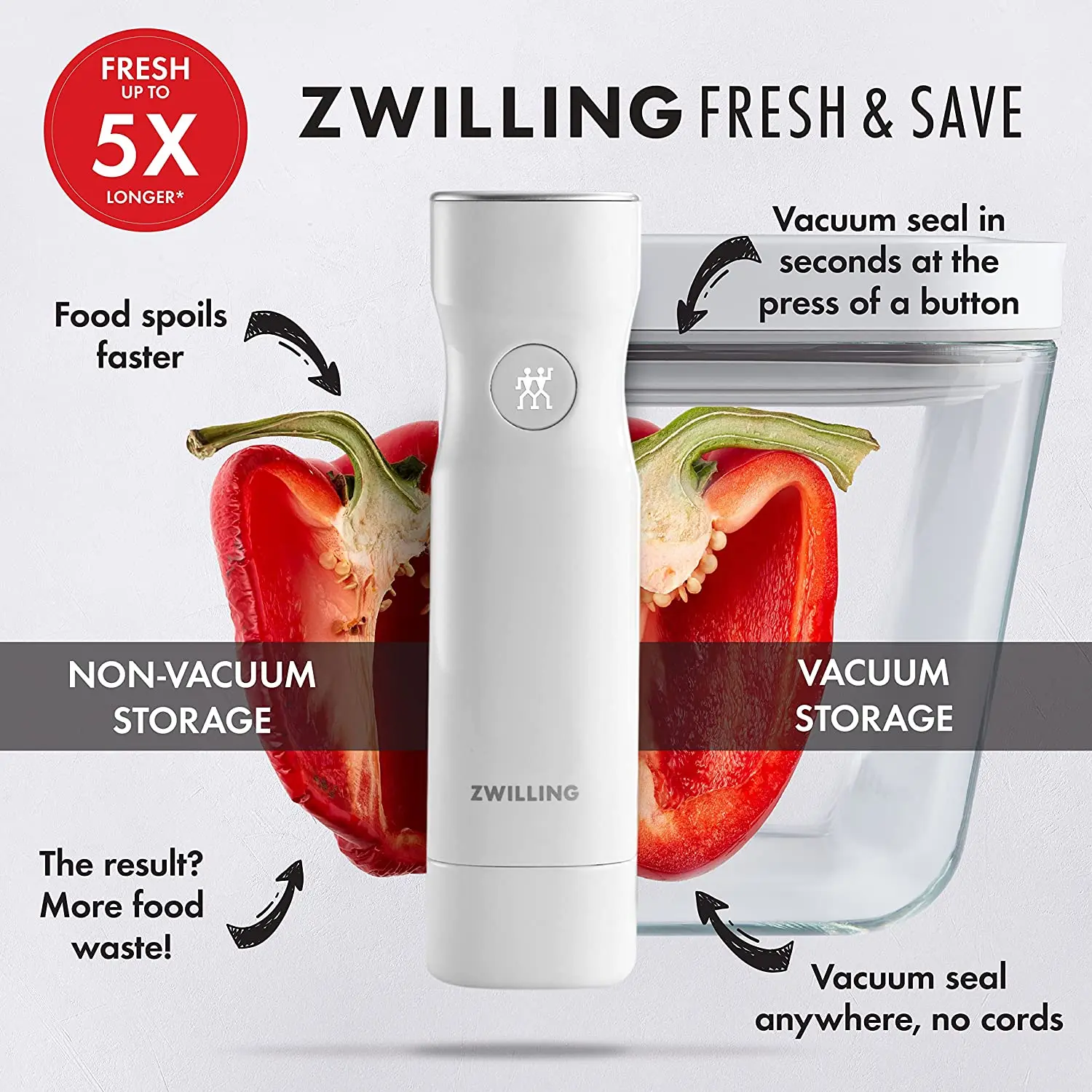 ZWILLING Fresh & Save Vacuum Sealer Machine Starter Set, Glass