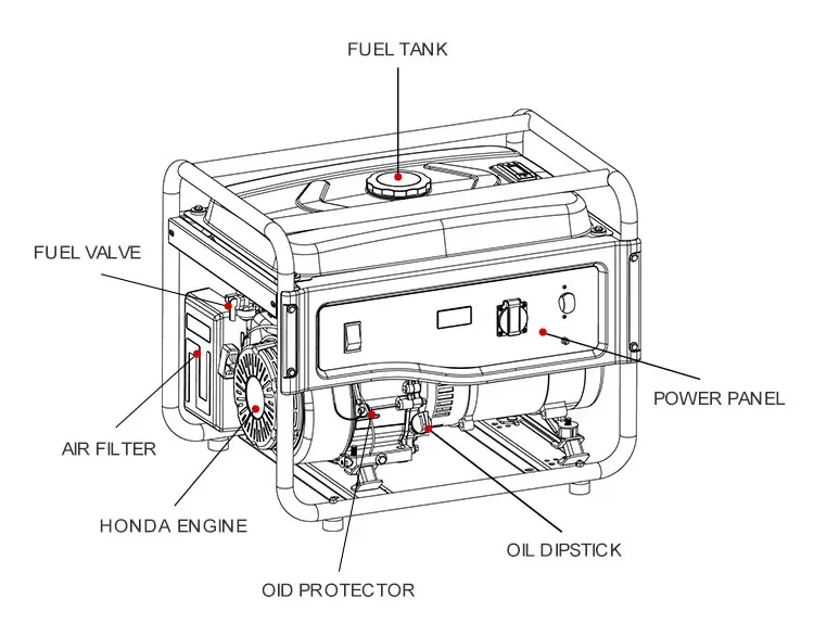 8000 watt generator Power Electric Gasoline Generators 220v 5kW 6.5kW 7500W 8500 Petrol Silent Gasoline Generator For Home