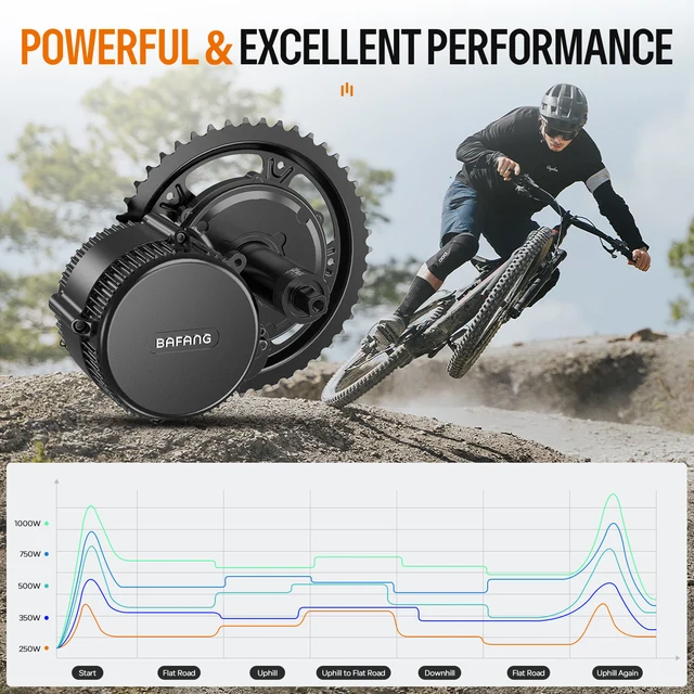 Bafang 250W 350W 500W Motor Kit 36V Mid Drive Electric Bike - Main Image
