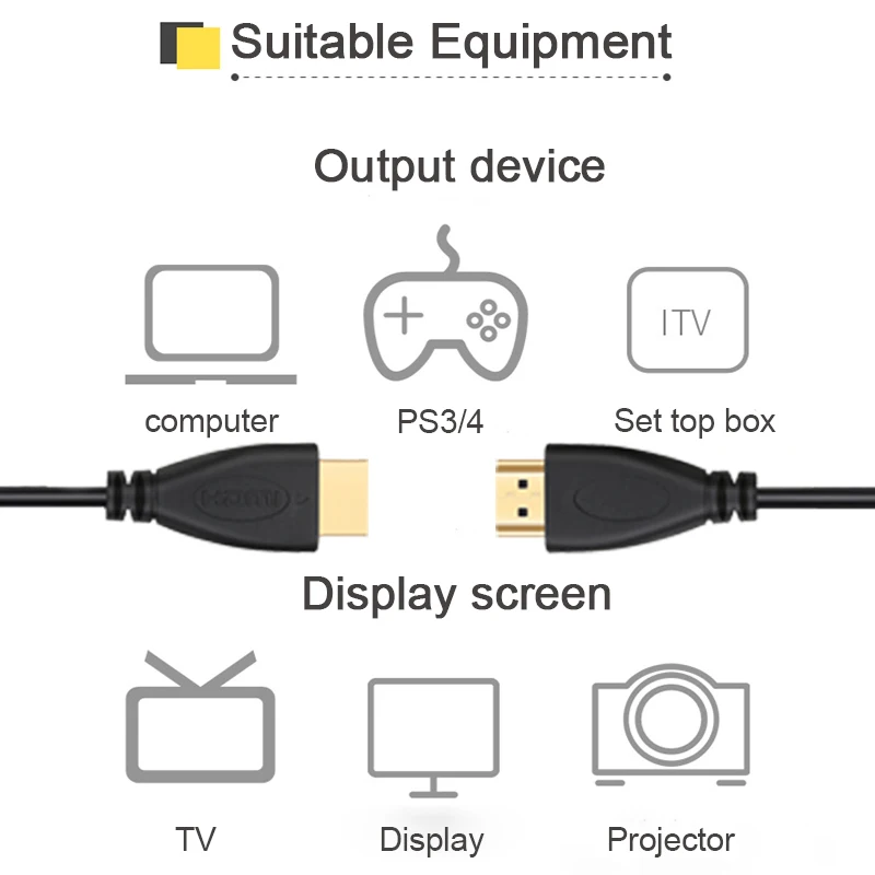 HDMI A -A  ̺, ݵ 1.4, 3D  ̺, ȭ ̺, 0.5m, 1m, 1.5m, 2m, 3m, 4K, 1080P