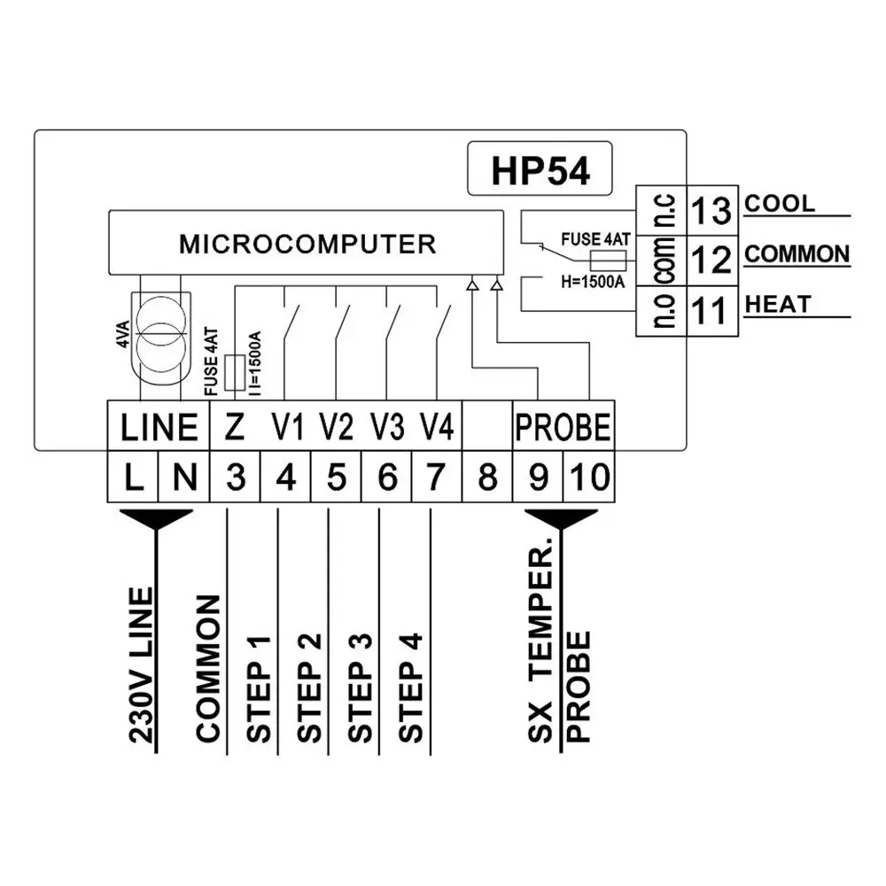 삼화-Dsp HP-54 4단계 환기 및 온도 조절기(NTC 센서 포함)