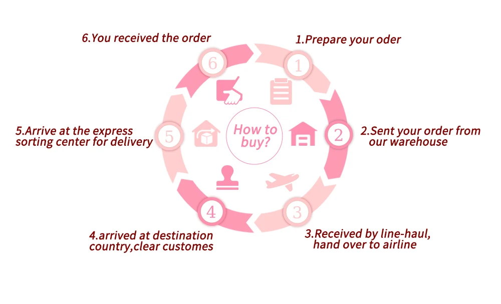 GTGDHNY Eyelash Glue Remover Quick Unloading Adhesive Professional Cream Remover for Eyeslashes De Pestaña Makeup Tools