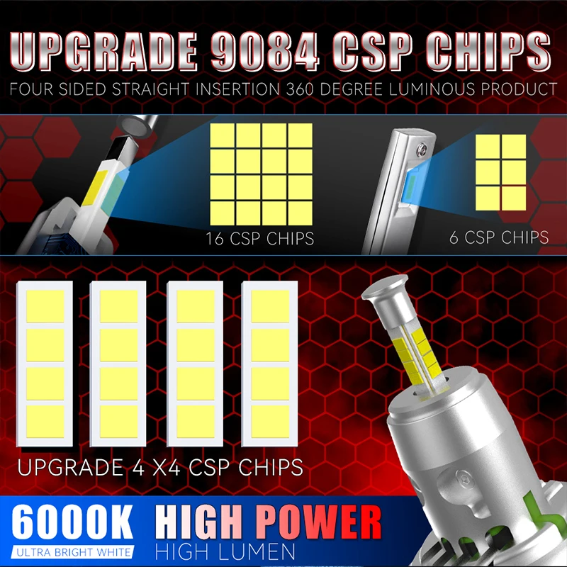 6800000LM 6500W 3D LED H7 자동차 헤드라이트 전구 캔버스 CSP 칩 터보 팬 자동차 라이트 미니 H7 LED 발광 다이오드 플러그 앤 플레이 (99% 차량 호환)