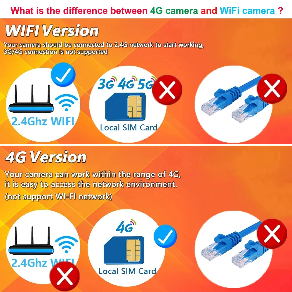 4K 8MP Dual Lens Solar 4G WiFi Camera Wireless Battery Low Powered IP Camara PIR Motion Detect External CCTV Video Surveillence 3