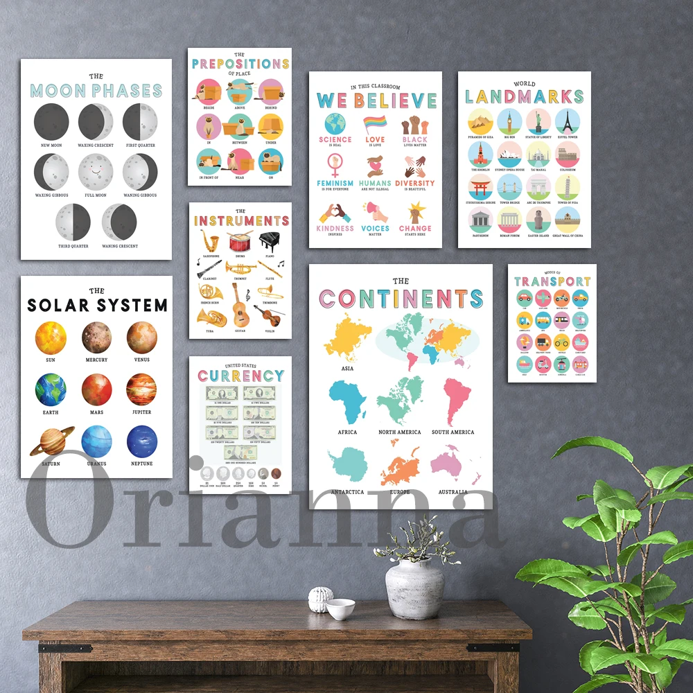 

Transportation Money Currency Musical Instruments World Continents Education Print Planets Solar System Moon Education Poster