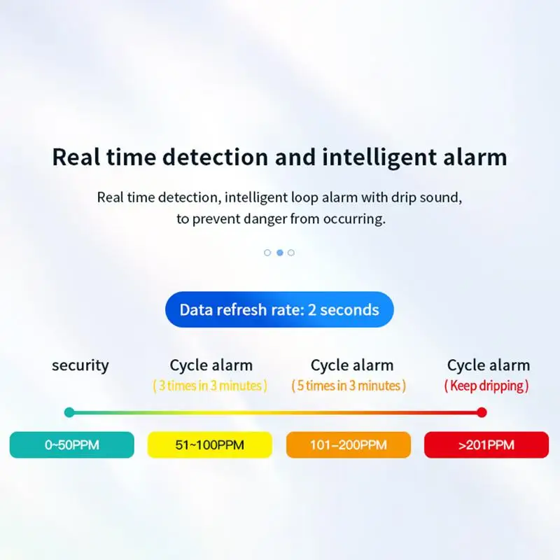 Co Alarm Battery Operated Co Detector And Air Quality Monitor Alarm Monitor Multifunctional Sensor With Digital Display