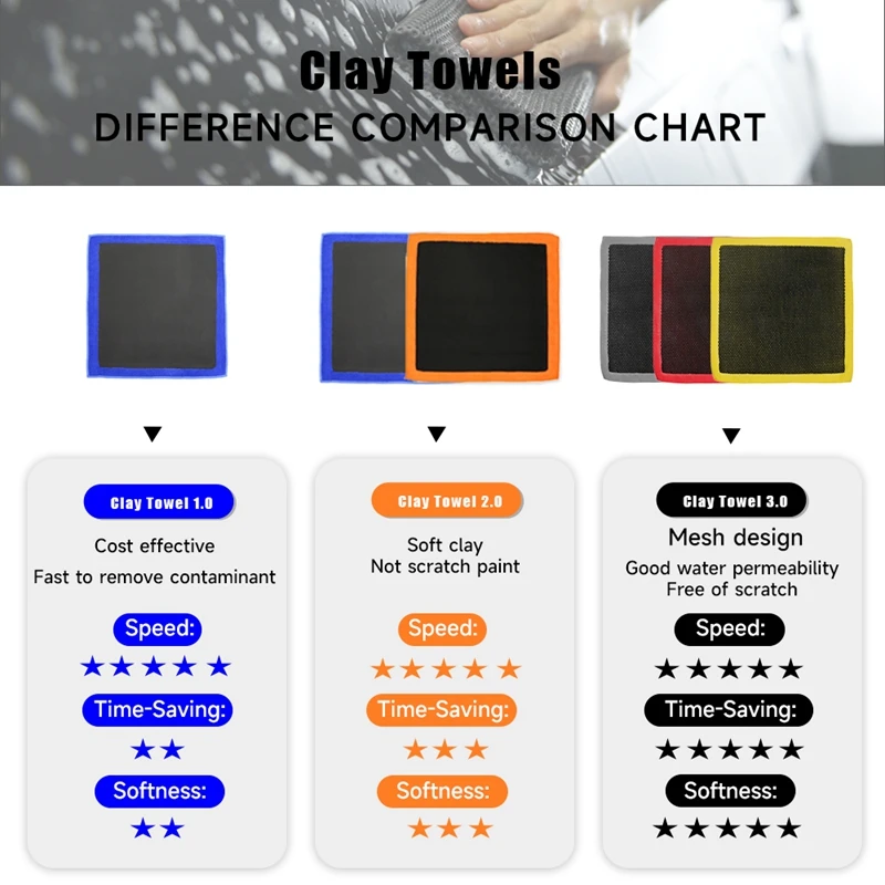 DETAILING Car Cleaning Towel Clay Cloth Hard / Medium / Fine Magic Clay Rag To Deeply Remove Stains Beauty Towel Cleaning Tool