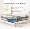 10 Inch Innerspring Hybrid Mattress in a Box with Gel Memory Foam, Individually Wrapped Encased Coil Pocket Spring Mattress, Pre 3