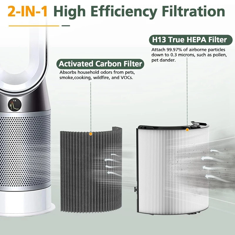 Dyson Air purifier filter combination filter  （PH04／PH03／HP07／TP07／TP7A／PH01／HP04／TP04／DP04)