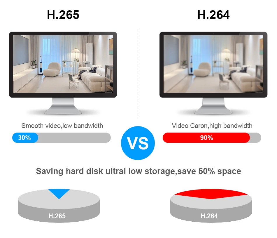 NVR with multiple cables connected
