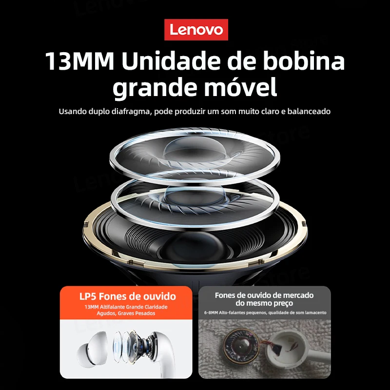 Lenovo-Écouteurs Bluetooth sans fil LP5, écouteurs de musique HiFi avec micro, casque de sport étanche, 100% d'origine, nouveau, 2022