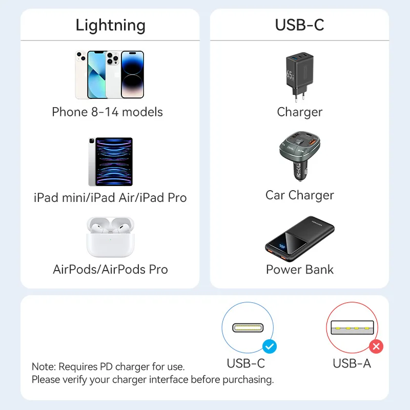Vention 27W USB-C to Lightning Fast Charging Cable