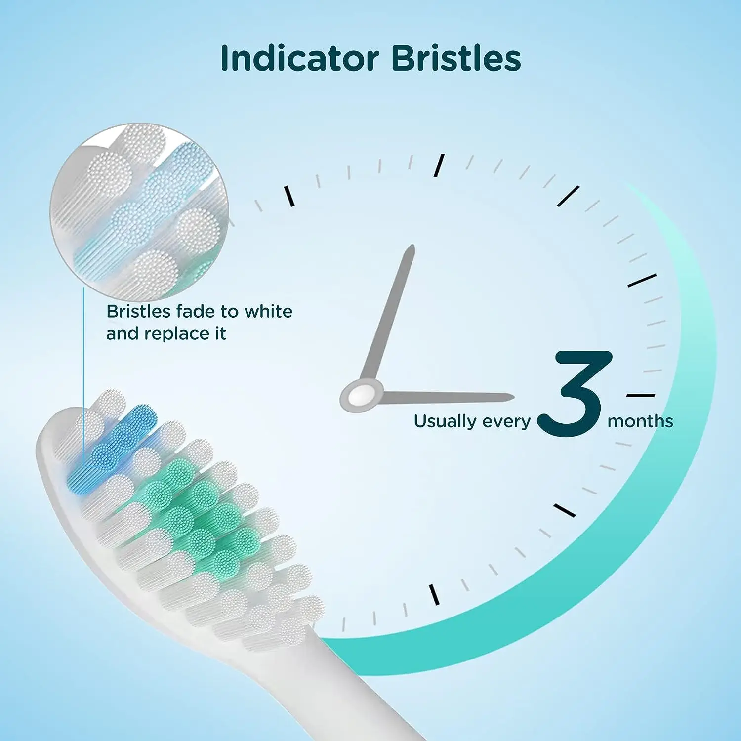 1/4/6pcs Replacement Toothbrush Heads Compatible with Philips Sonicare E-Series HX7022/66 HX7023/30 4