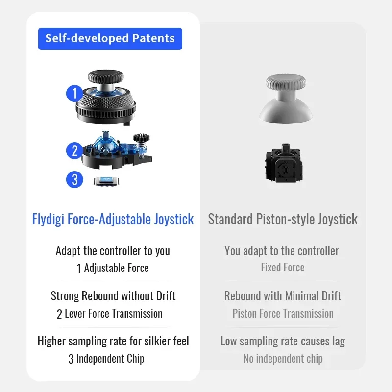 dsc-products