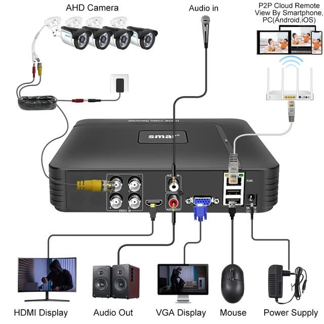 Kit Videosorveglianza 8CH 1080p Con 4 Telecamere Esterno - DVR H.265+, 1TB HDD, Visione Notturna - Foto 7