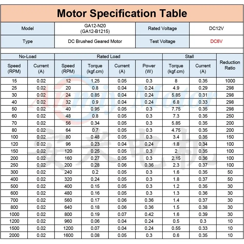GA12 N20 DC 12V Support 9V 6V 3V Mini Micro Metal Gear Motor High Torque 30 50 80 100 200 400 500 800 1000 2000 3000 4000 RPM micro motor