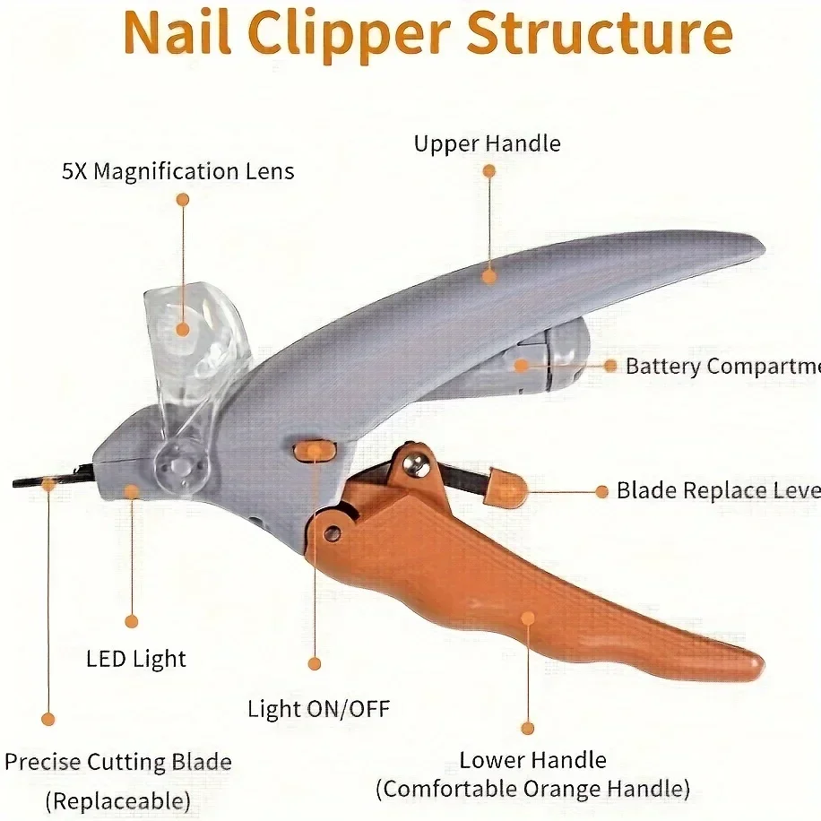 Professional Pet Nail Clipper with Magnifying Glass and LED Light- Safe and Precise Pet Nail Trimming Tool for Dogs Cats