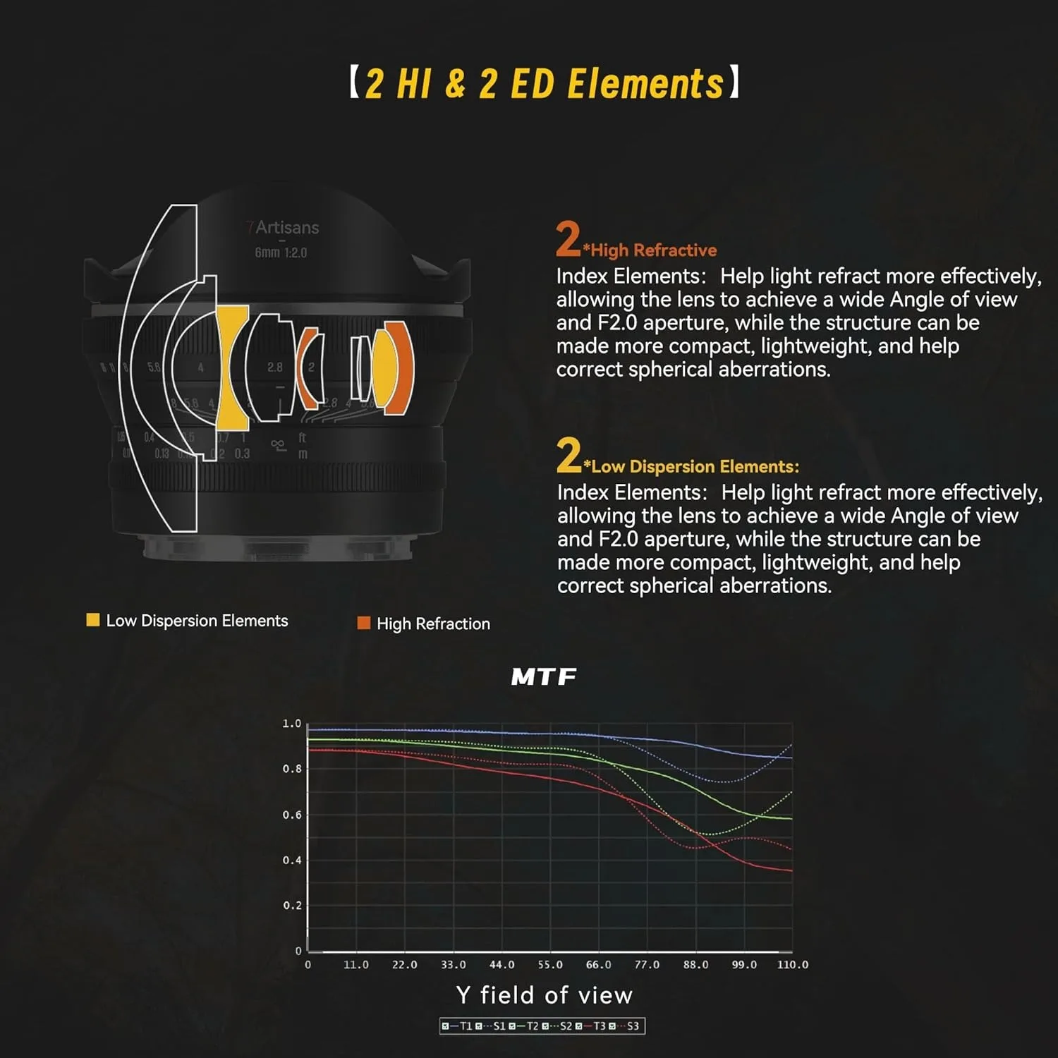 7artisans 6mm F2.0 대각선 어안 프라임 렌즈 APS-C 220 °   니콘 Z 캐논 RF M4/3 후지 XF  E 마운트용 대구경 렌즈