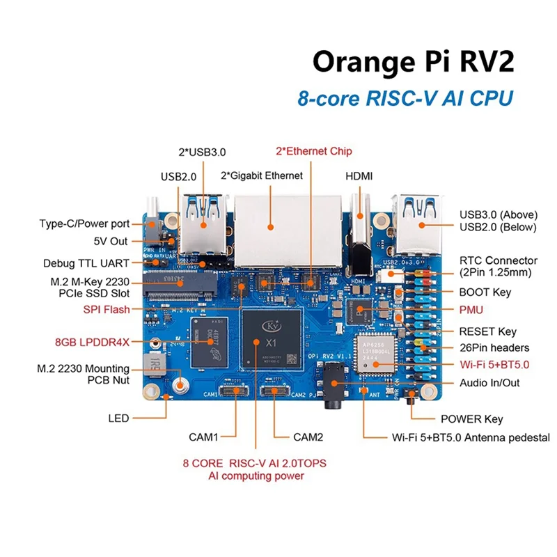 Orange Pi RV2 RISC-V AI CPU 개발 보드용 N11R Wifi+BT5.0 기가비트 이더넷 SBC