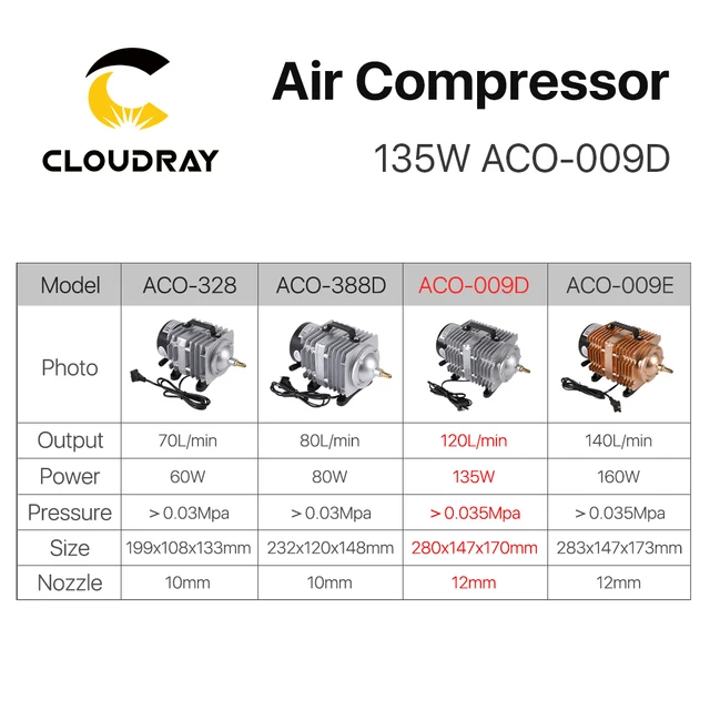 Cloudray 135W Air Compressor Electrical Magnetic Air Pump for CO2 Laser Engraving Cutting Machine ACO-009D 6