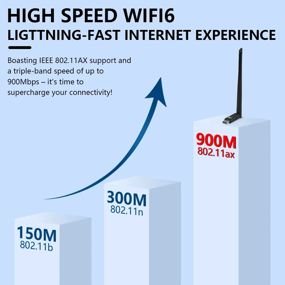 WIFI 6 어댑터 블루투스5.4 무선 네트워크 카드 900Mbps 미니 USB 동글 신호 수신기 PC 노트북 윈도우10/11 드라이버 프리