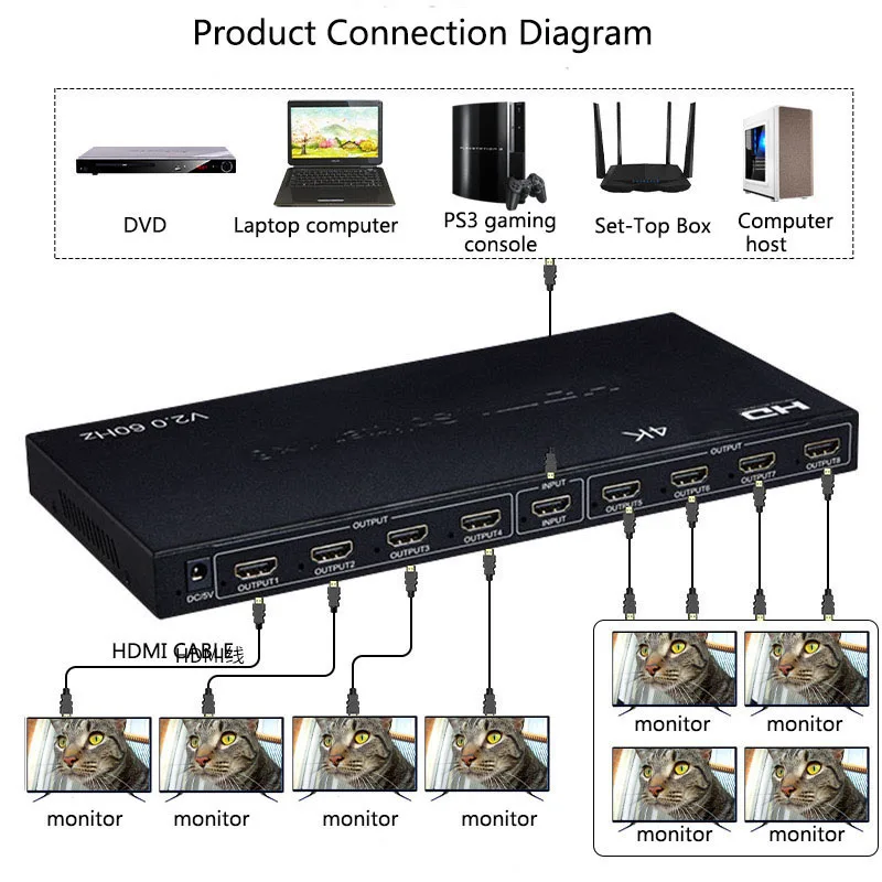 

Разветвитель 4K 1 в 8, аудиовидео, HDMI-совместимый, 1X 8 дистрибьютор дисплея, конвертер для PS4, DVD, ноутбука, ПК, проектора, телевизора