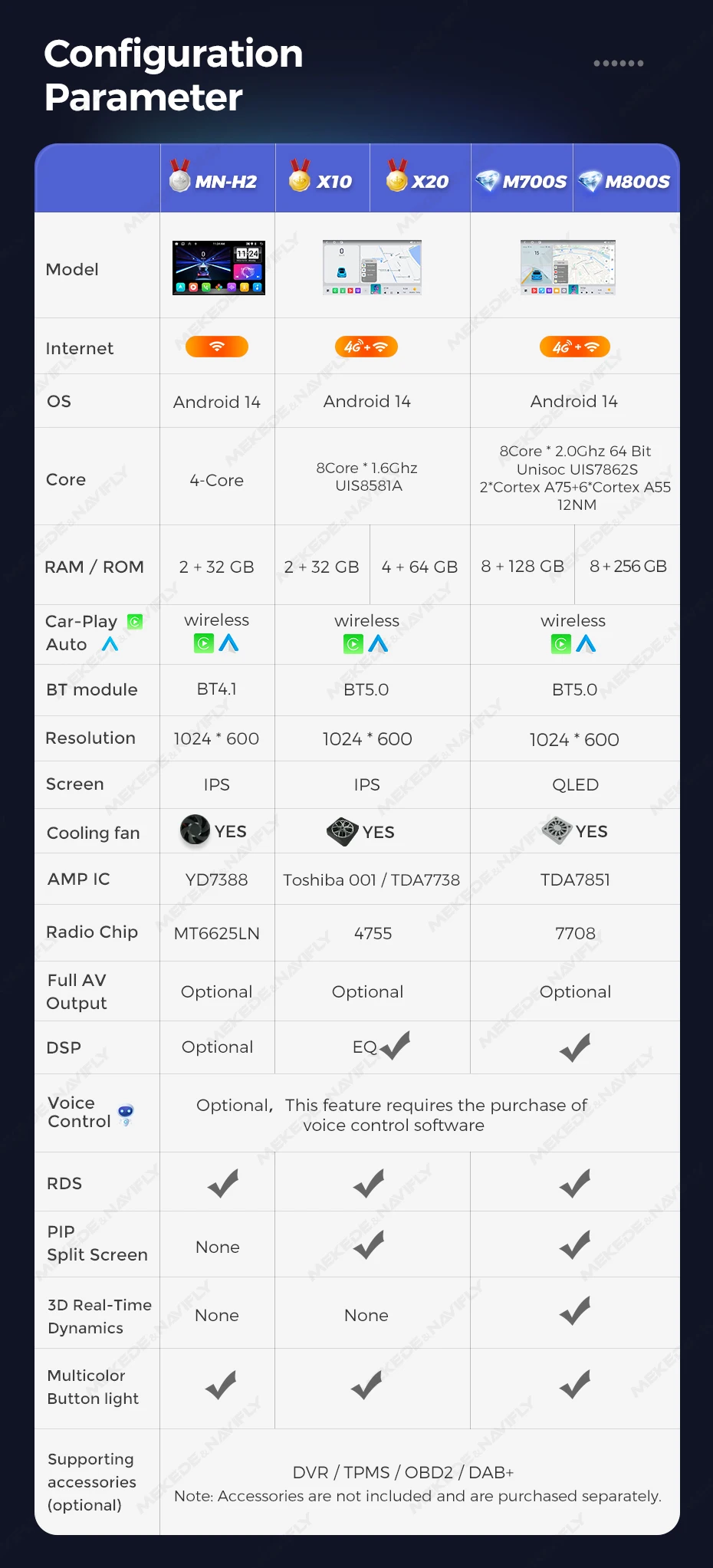 MEKEDE EU Store 7 Zoll Android 14 weil Radio für Opel Astra H G J Zafira B Corsa C D Antara Vivaro Autoradio Carplay intelligente systeme für autos autoradio carplay apple carplay android auto – Detail 3