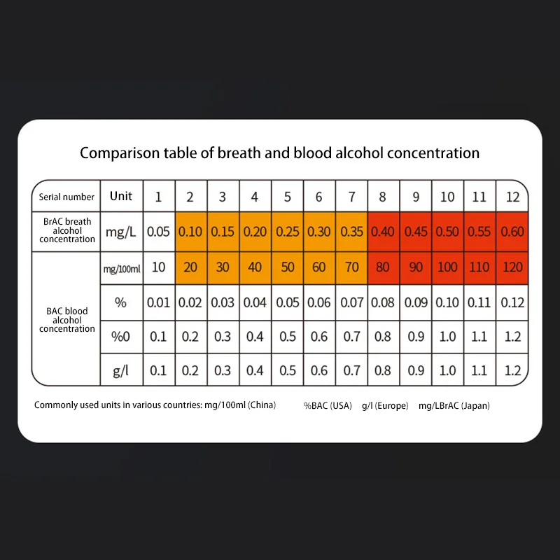 Xiaomi High Precision Alcohol Tester With English Digital Display Voice Broadcas
