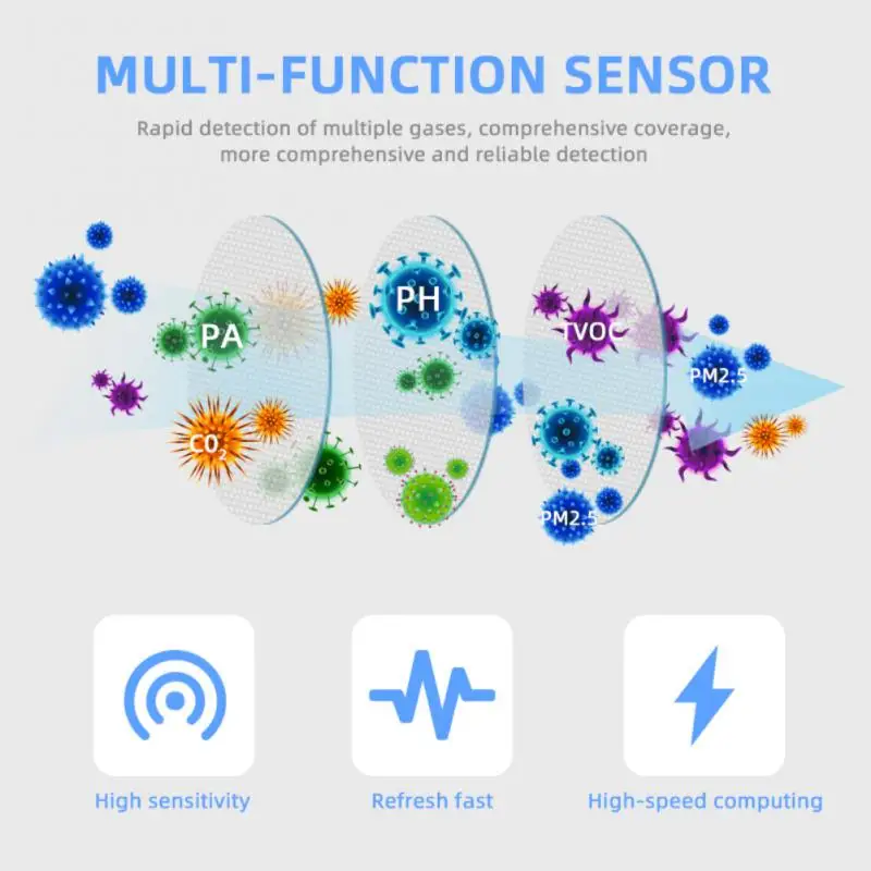 

Датчик качества воздуха Tuya Smart Home, измеритель Co2, HCHO, PM2.5, TVOC, датчик температуры и влажности, сигнализация, Smartlife