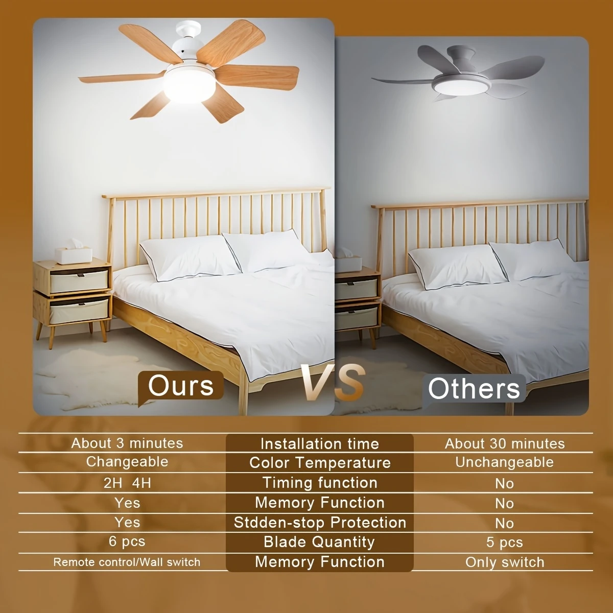 NEW Wood Grain Square Leaf Ceiling Fan With Light Remote Control Dimmable 40W E27 Base Smart Electric Fan Ceiling Led Light Fan 6
