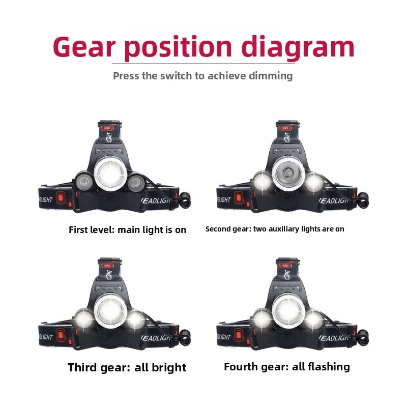 Triple-Beam Ultra-Bright LED Headlamp: Fixed-Focus, Long-Range Illumination