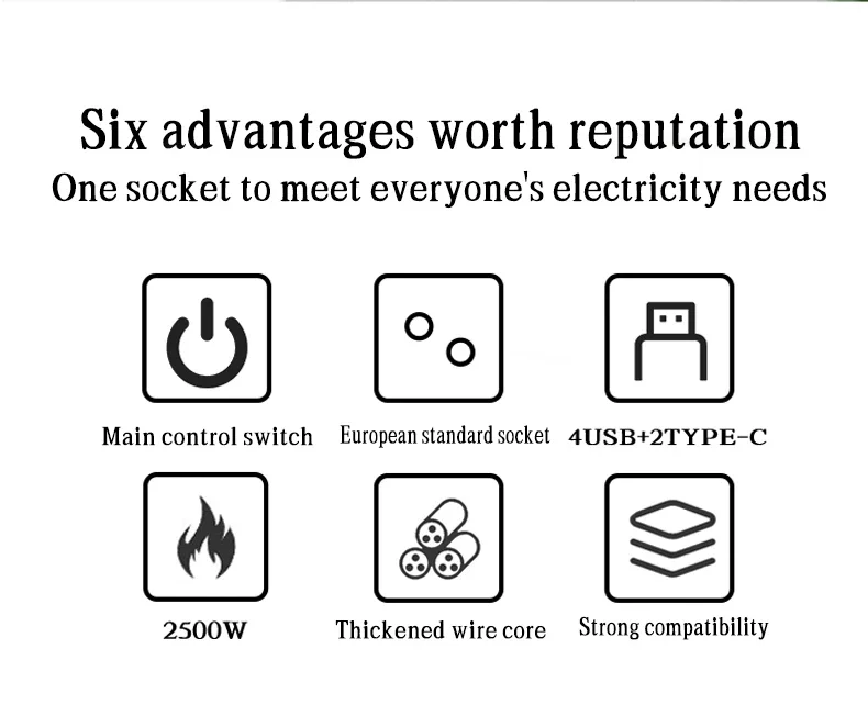 Description Picture 3 of itemEU Plug Power Strip DC Outlet Extension Cord 6/8/10 Electrical Socket with 4 USB 2 Type-C Ports Support 2500W Home Appliance