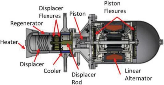 Free piston Stirling engine deep fast cooling minus 130 degrees super deep cooling