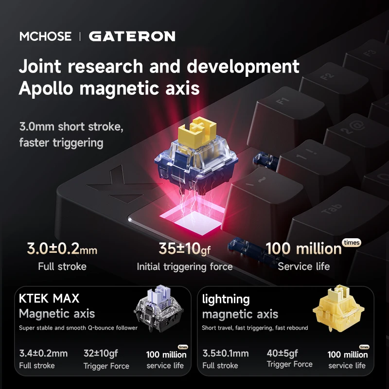 MCHOSE Mix 87 Wired Mechanical Keyboard RT Esports Gaming Customizable Half Aluminum Hot Swap Magnetic Axis MultiFunction Knob