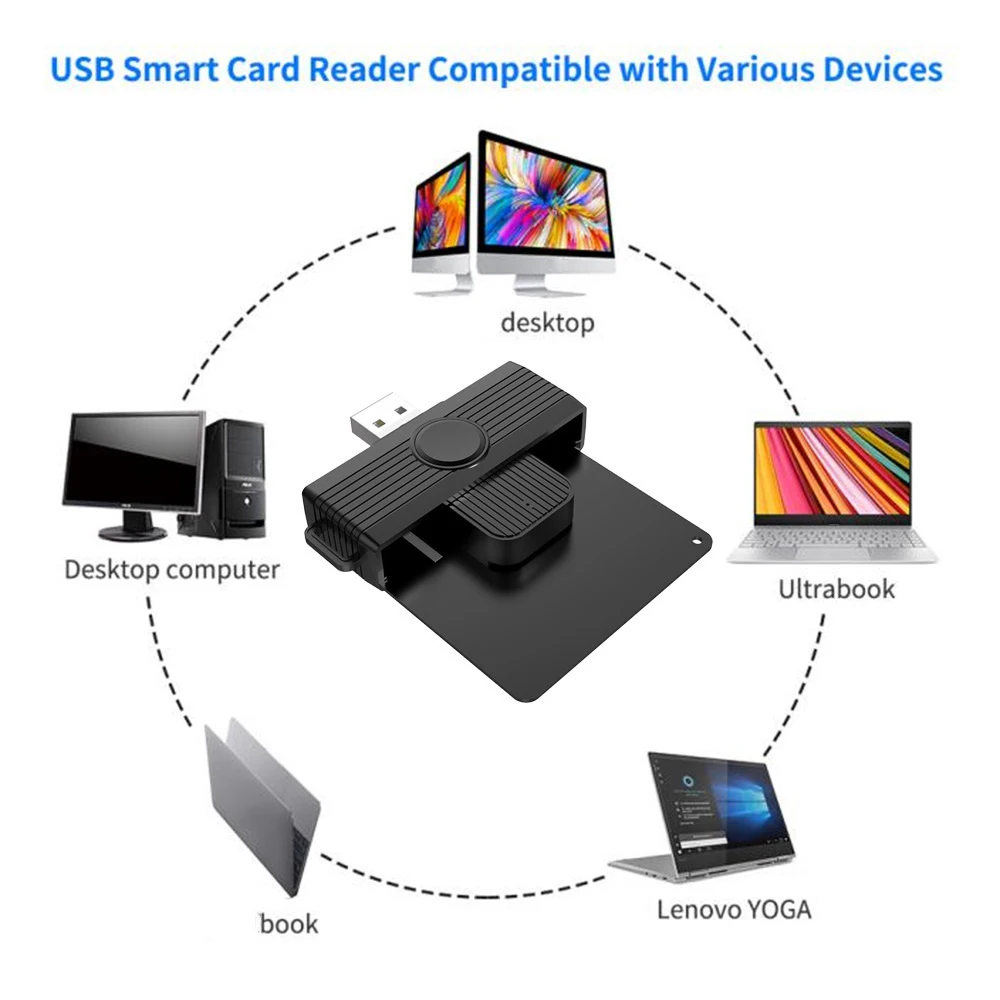 PC 컴퓨터용 USB 2.0 스마트 카드 리더기, 은행 카드, SIM CAC 카드 리더기, ID 카드 리더기
