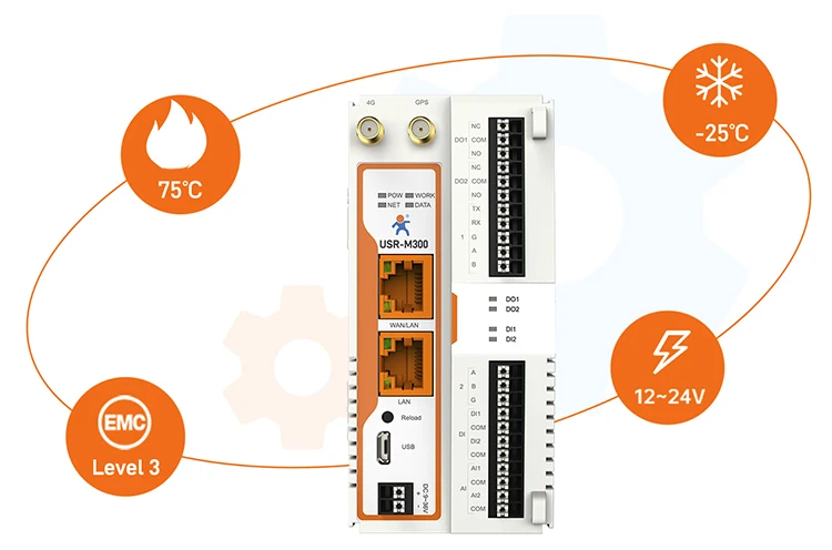 M300 Remote IO Expendable High-performance & Scalable Edge IOT Gateway LTE 4G RS