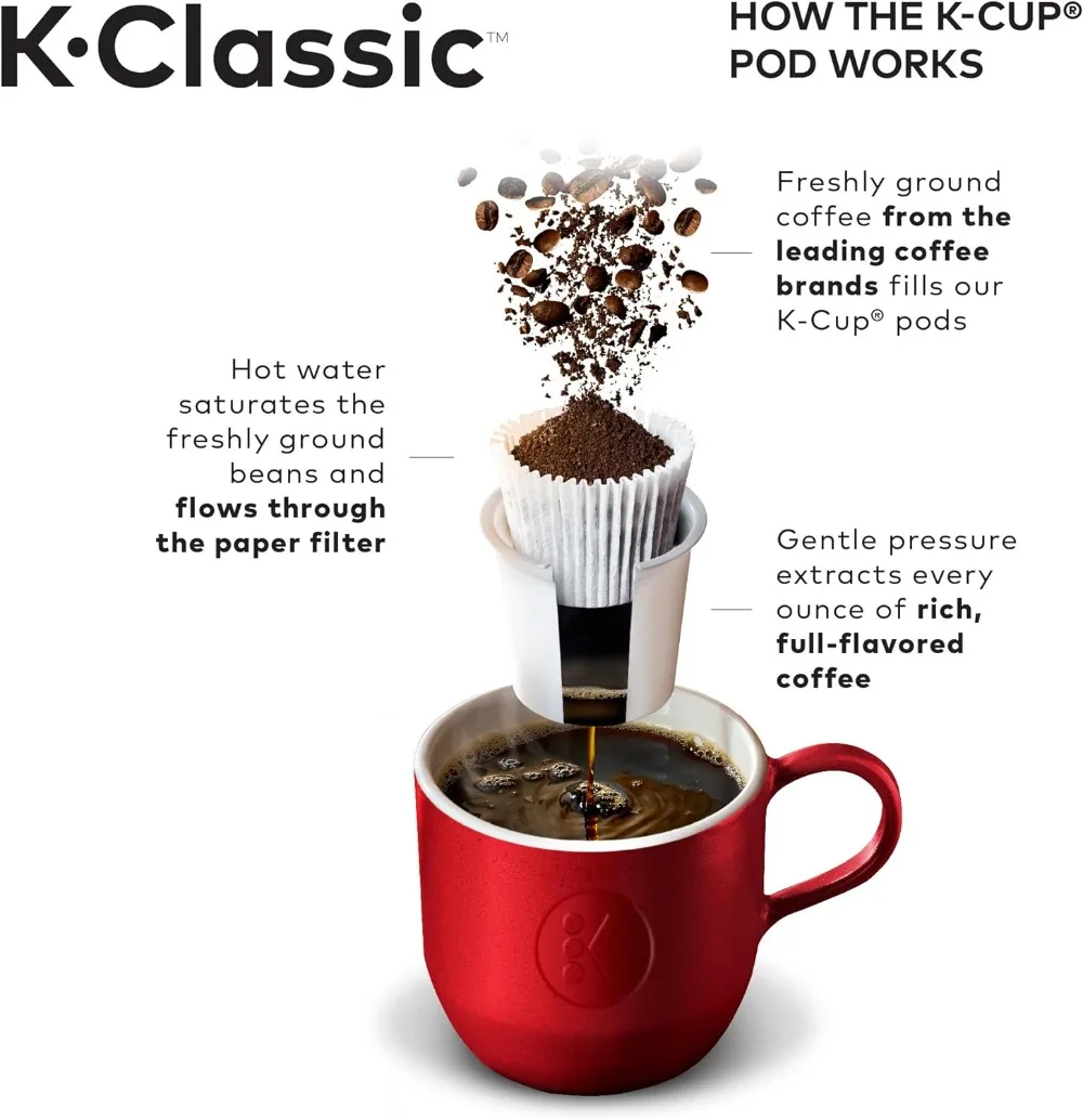  Keurig K-Classic Coffee Maker K-Cup Pod, Single Serve