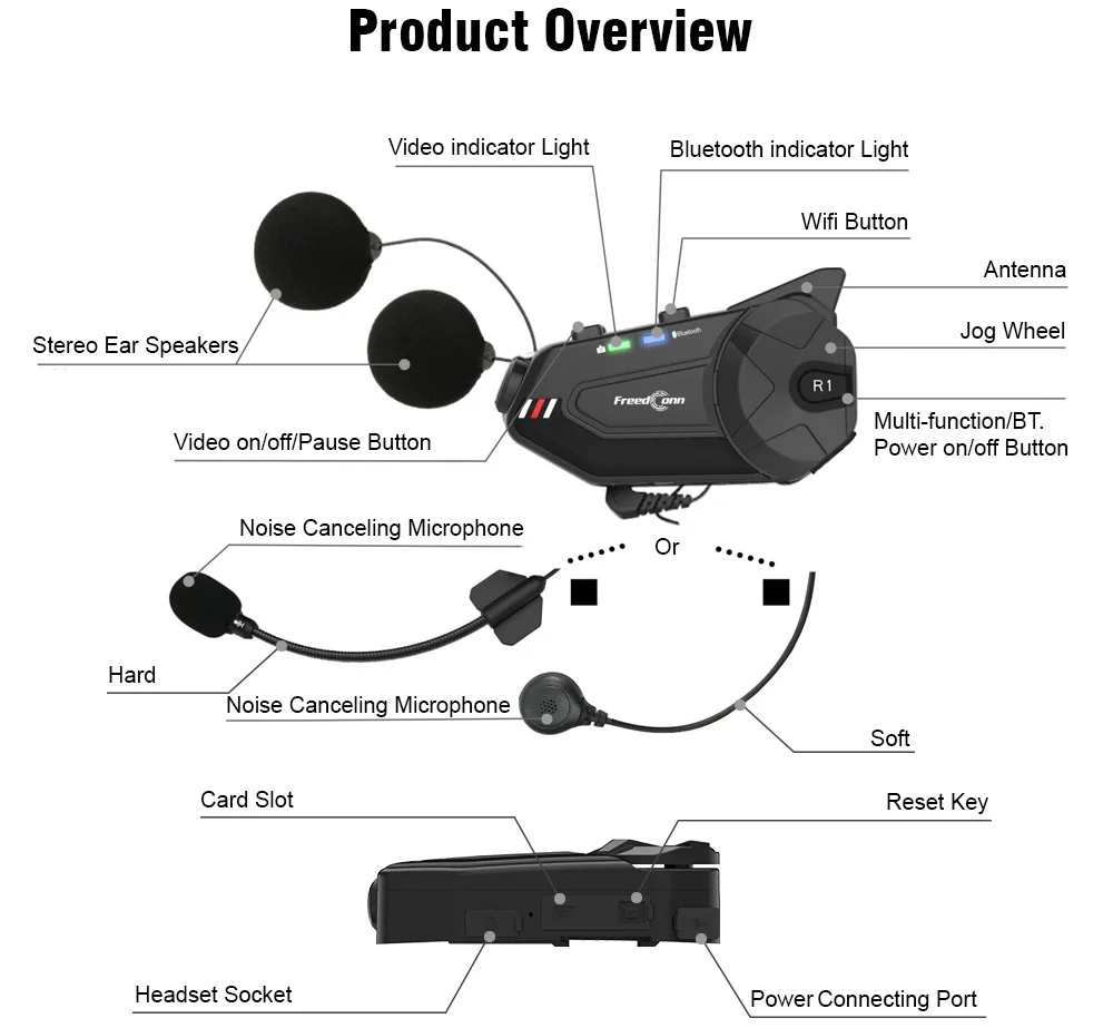 Freedconn R1 ÷    ,  ڴ,  5.0 ׷ HD 1080P  FM 6 ̴  DVR