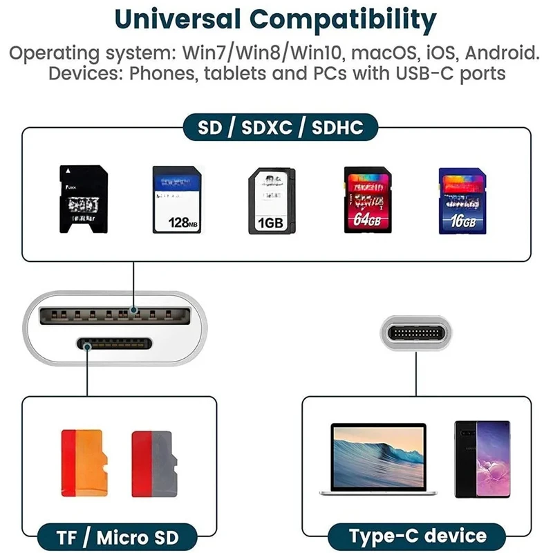 USB C to SD Card Reader High Speed Type C to SD TF Memory Card Reader Adapter for Samsung MacBook Laptops Tablets Smartphones Memory Card Reader