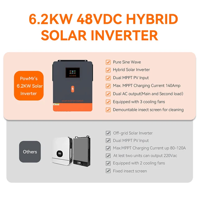 PowMr 6.2KW 48V On-grid&Grid Tied Hybrid Inverter Dual AC 230V Output MPPT  120A Max Solar Panel 500VDC Input for Lifepo4 Battery - AliExpress