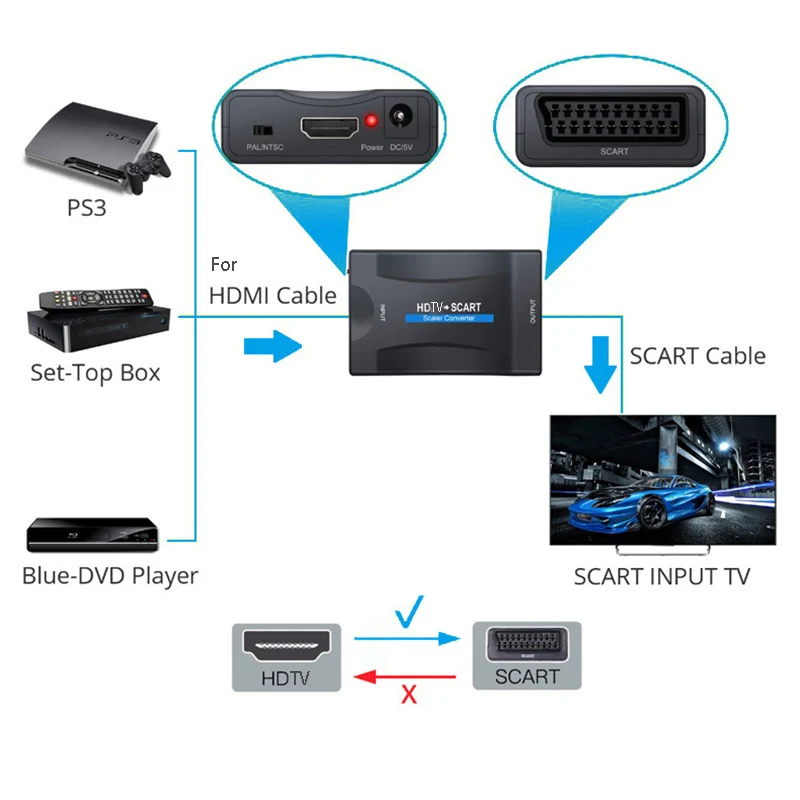 With HDMI to Scart HD Video Converter Cable Input Scart HDMI-Compatible Output 1080P Display Extend Adapter with PAL NTSC Switch