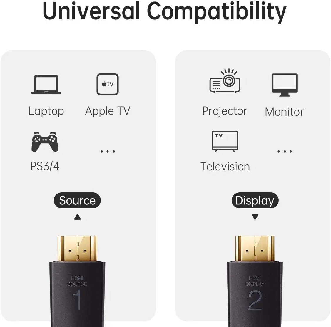 FIBBR 4K  HDMI ̺ 18Gbps HD ⼺ Ȱ HDMI 2.0  ̺, Apple TV Ps4 HDR10 ARC HDCP2.2 